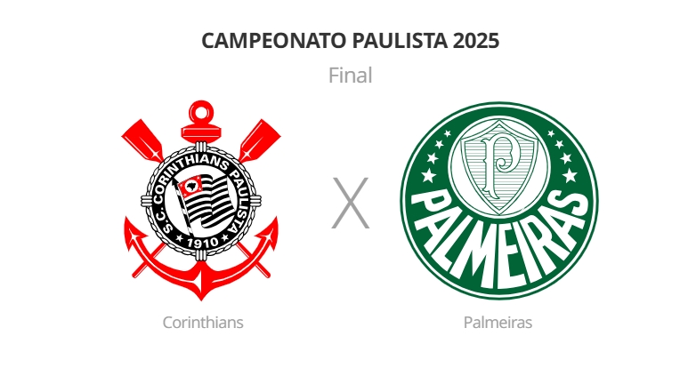 Corinthians x Palmeiras: A Final do Paulistão 2025 Ao Vivo